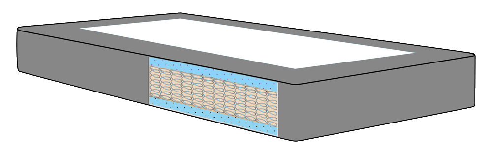 Gestoffeerd matras Allemande